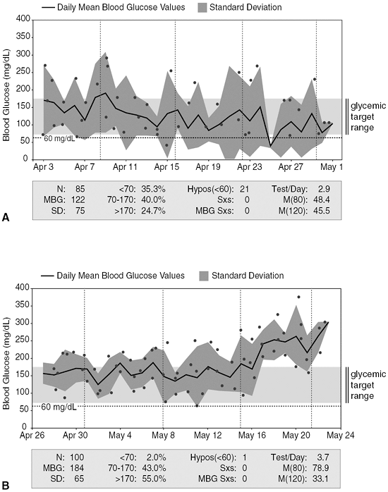 6 Insulin Pump Therapy Diabetes Management in Primary Care